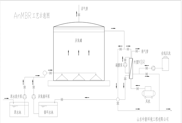 AnMBR工藝圖 AnMBR工藝圖